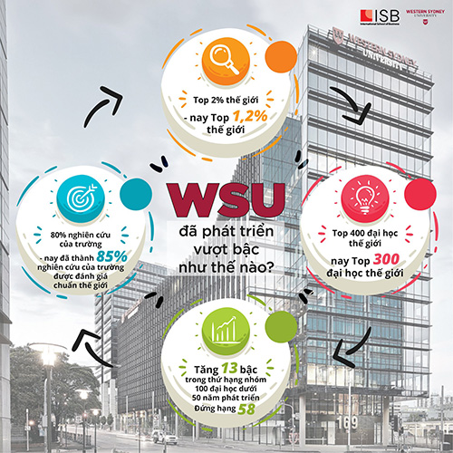 Western Sydney Việt Nam