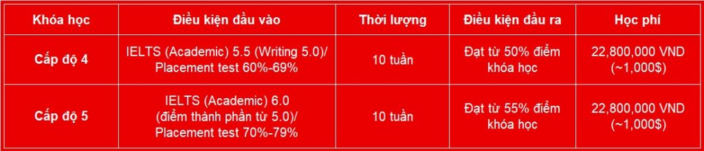 Western Sydney Việt Nam