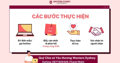 Quỹ chia sẻ yêu thương Western Sydney Việt Nam