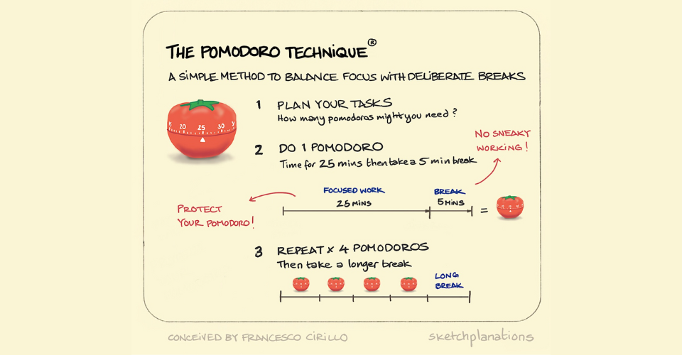 cach-nao-bo-van-hanh-qua-phuong-phap-pomodoro