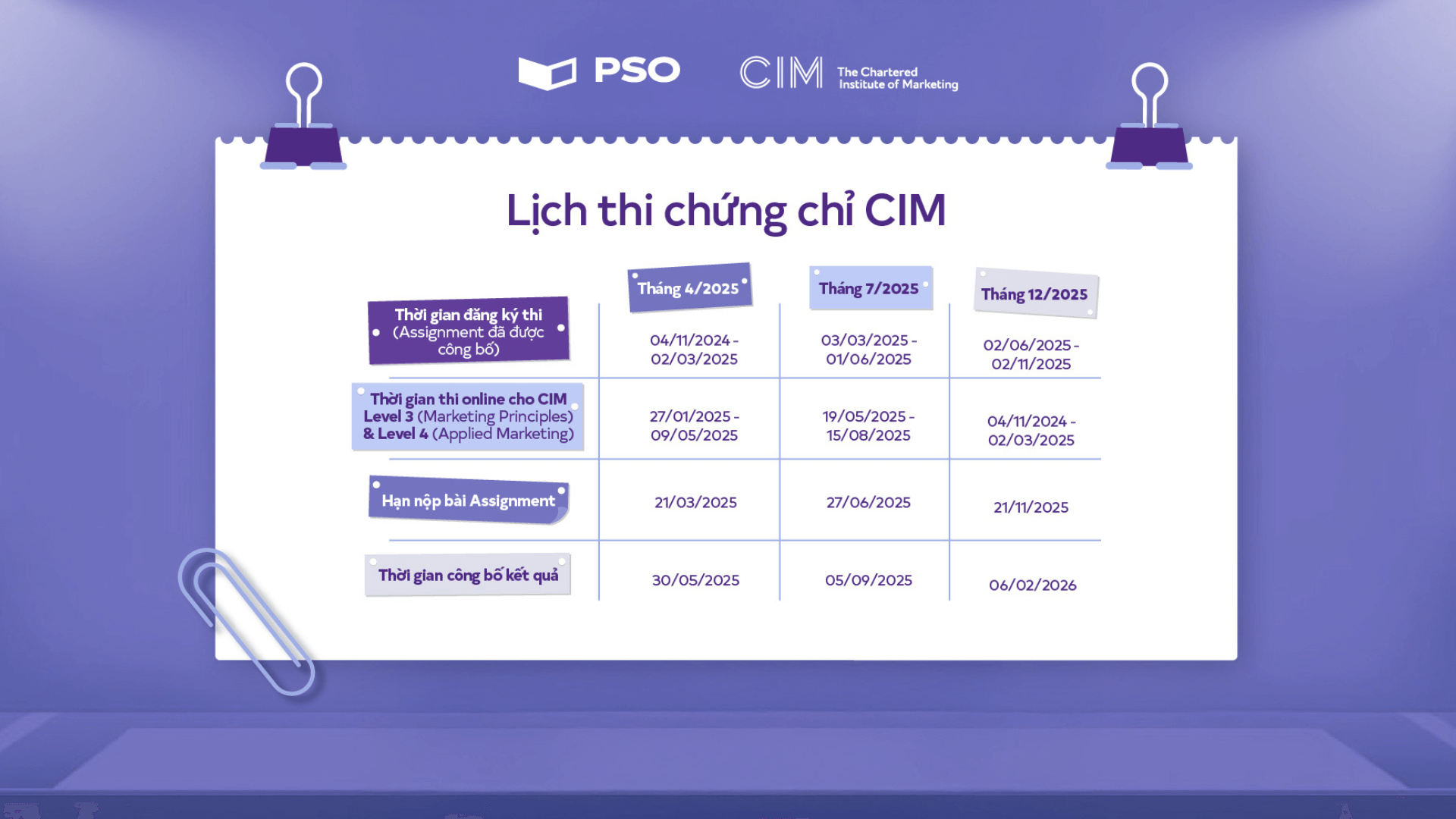 Lịch thi chính thức chứng chỉ CIM năm 2025