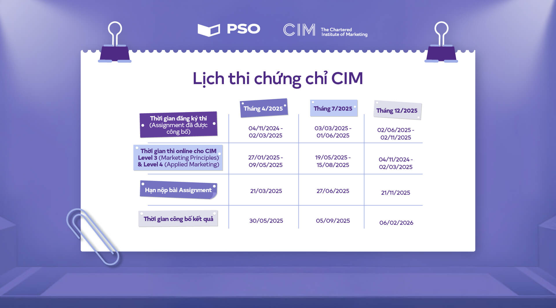 Lịch thi chứng chỉ CIM 2025