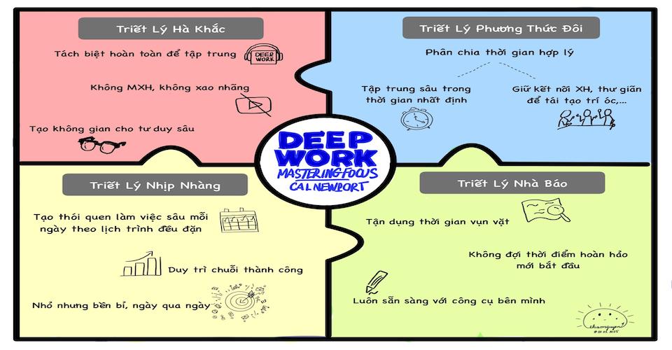 DEEP WORK là gì?