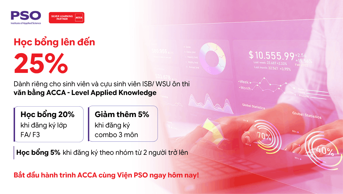Đặc quyền học bổng ACCA cho sinh viên và cựu sinh viên WSU